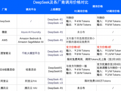 李彦宏迪拜峰会：AI基础设施持续投入，DeepSeek引领下一代模型训练