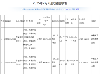华晨宝马大东扩地，沈北新区迎沐悦假日酒店，能源项目新动向！