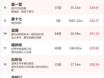 2月15日短剧演员火热榜揭晓：余茵、柯淳登顶，谁是你的心头好？