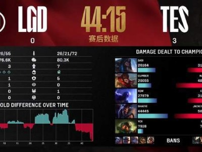 TES势如破竹晋级，淘汰赛对战IG能否再创辉煌？