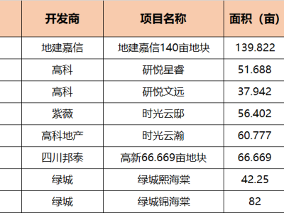 高新区二手房：三年等待，保本之路是赢是输？