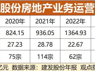建发系联发集团大变革：能否借调整实现换装上阵？