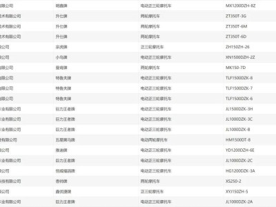 2月新车目录看点：三阳剑齿虎400亮相，赛科龙SR1000等重磅车型来袭