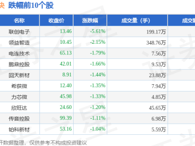 AI手机板块2月24日微跌，联创电子领跌，资金流向有何变化？