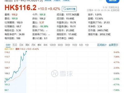 理想汽车港股大涨近10%！首款电动SUV理想i8官宣引发热议