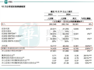 阿里AI投资大手笔，铜缆高速连接产业迎风起飞？