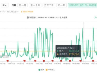 网易游戏困境：爆款乏力，新作失利，战略收缩显露焦虑