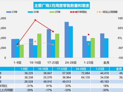 2025年2月车市透视：新能源领跑，乘用车市场回暖迹象明显