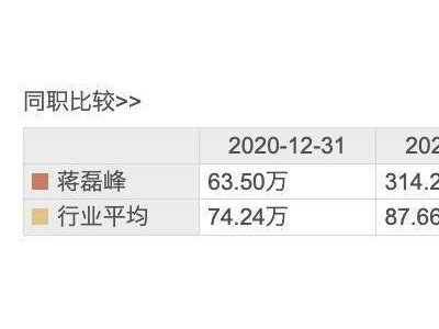 水井坊2024年业绩稳健增长，副总蒋磊峰年薪超董事长三倍