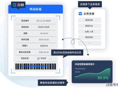 LIMS系统赋能第三方实验室：优化流程，强化数据管理