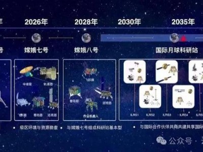 中国登月计划：能源争夺与太空战略制高点的全面布局