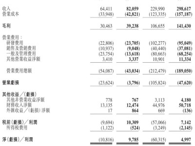 涂鸦智能Q4财报亮点：营收增27%，利息收入助盈利，派息达3700万美元