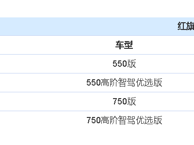 红旗天工05正式上市！4款车型亮相，续航550km/750km任你选