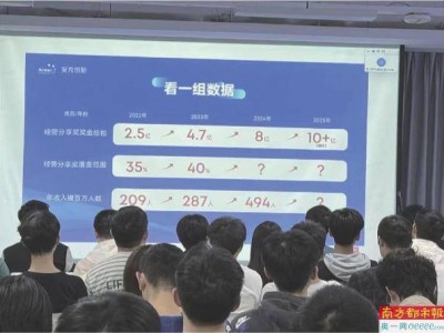 安克创新豪掷8亿员工奖，同时募资11亿引热议：钱花得值吗？