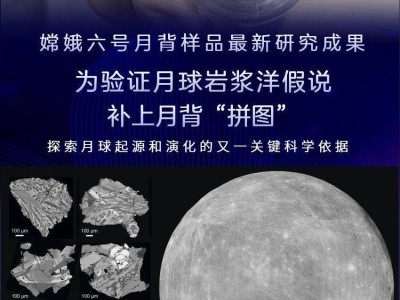 嫦娥六号月背样品新突破：全月尺度月球岩浆洋假说获重要实证