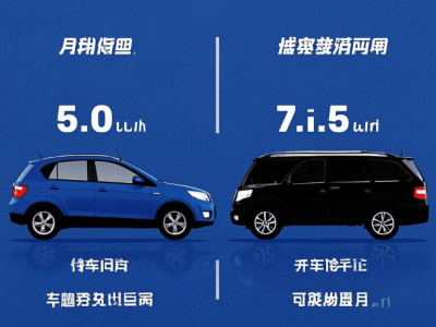 1.6L车型油耗差两升，只因开车技术不同？真相没那么简单！