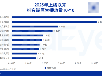 2025短剧新生态：免费精品化，版权共享，AI助力创作升级！