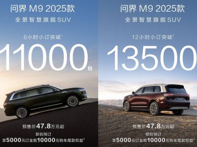 问界M9升级四激光雷达，鸿蒙智行为老车主送上大礼？