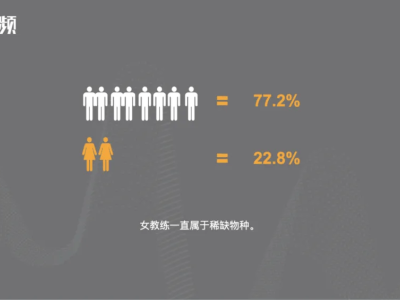 女性健身房：争议中崛起，百亿市场如何持续繁荣？