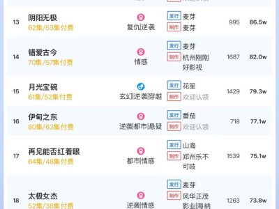 3月10日短剧付费热度揭秘：大盘破6000万，《他不配》领跑榜单