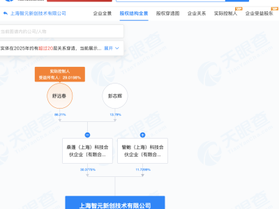 比亚迪、软通动力携手稚晖君间接入股，智元机器人备受瞩目