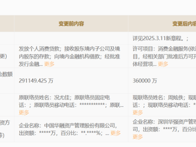 宁银消金注册资本增至36亿，宁波银行持股大幅提升至94.17%