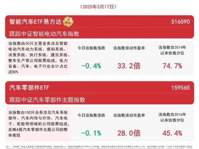 汽车以旧换新政策升温，智能汽车板块如何布局？