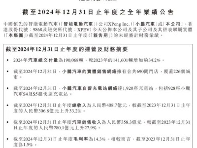 小鹏汽车2024财报亮点：总收入破400亿，毛利率大增，交付量创历史新高