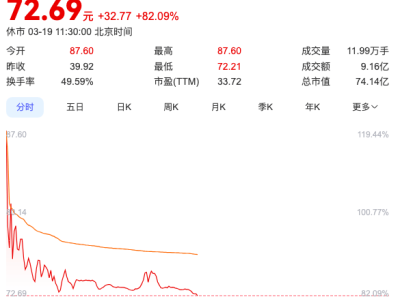 新茶饮热浪下，合肥“夫妻档”供应商恒鑫生活IPO成功，市值突破70亿！