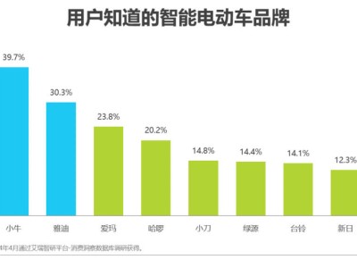 两轮电动车“她经济”热潮下，行业未来何去何从？