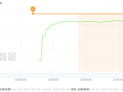 《龙息：神寂》登陆腾讯，四天iOS收入破千万，能否扛起卡牌新旗帜？