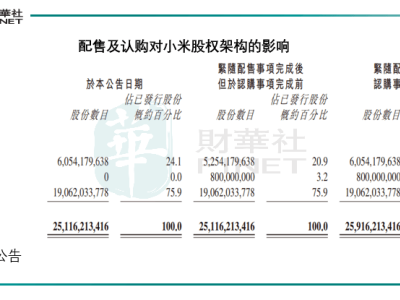 小米大手笔筹资425亿，雷军布局未来指向何方？