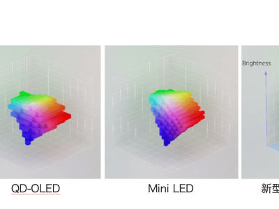 索尼AWE 2025展出RGB高密度LED技术，电视显示技术竞争多元化格局初显