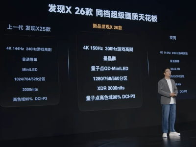 Vidda AWE 2025亮出AR眼镜新品，进军可穿戴市场新篇章！