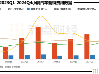 何小鹏的逆袭：从小鹏汽车到科技集团，他的重生之路如何续写？