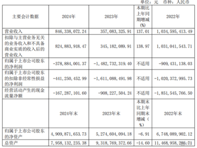 “新冠疫苗第一股”康希诺：流脑疫苗增长背后，三年累亏30亿如何破局？
