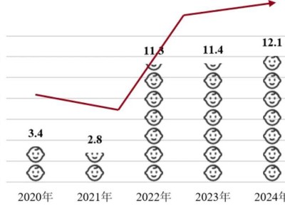 车企智驾裁员30%，雇佣兵模式兴起，企业激励机制何去何从？
