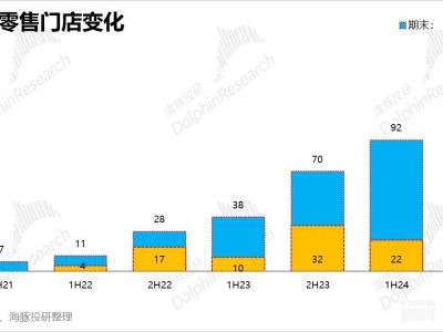 泡泡玛特海外扩张势不可挡，国内线下门店业绩再提速！