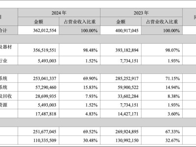 宁德时代新征途：换电储能双轮驱动，港股上市再启航