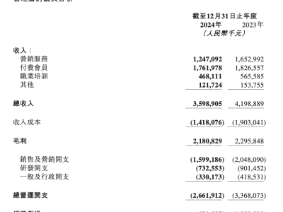 知乎盈利背后：降本成效初显，AI冲击下的未来之路何在？