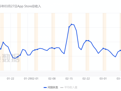 吉比特2024年净利下滑仍豪掷分红，实控人卢竑岩获超2亿红包