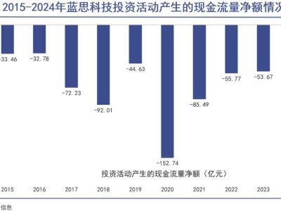 蓝思科技：女首富周群飞的“去苹果化”之路挑战重重