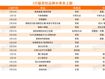 新茶饮2月开店量骤减，行业步入调整期，未来路在何方？