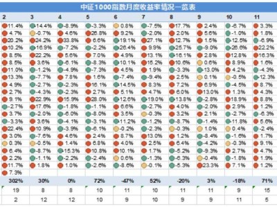四月决断将至，A股牛市悄然进行中？