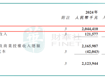 康方生物2024年业绩下滑，股价却逆势上涨，背后逻辑何在？