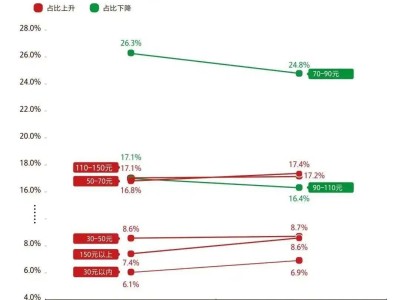 火锅双雄：海底捞与巴奴，相爱相杀下的行业新高度！