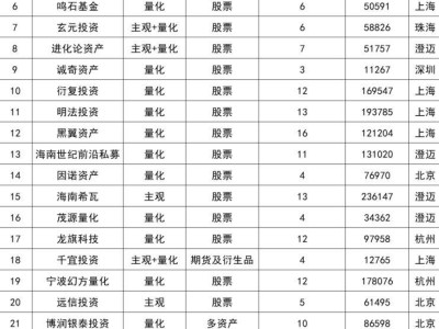 量化交易盛行，散户何去何从？A股牛市还能否再现？