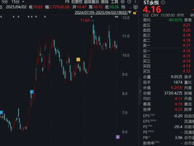 ST永悦申请摘帽，能否成功？内控整改与业务复苏成关键
