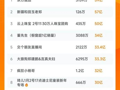 抖音电商生态变革：超头主播时代终结？
