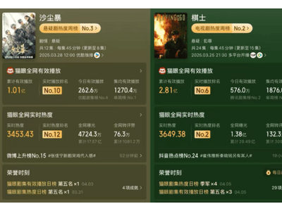 悬疑剧三国杀，优爱腾谁能问鼎悬疑王座？